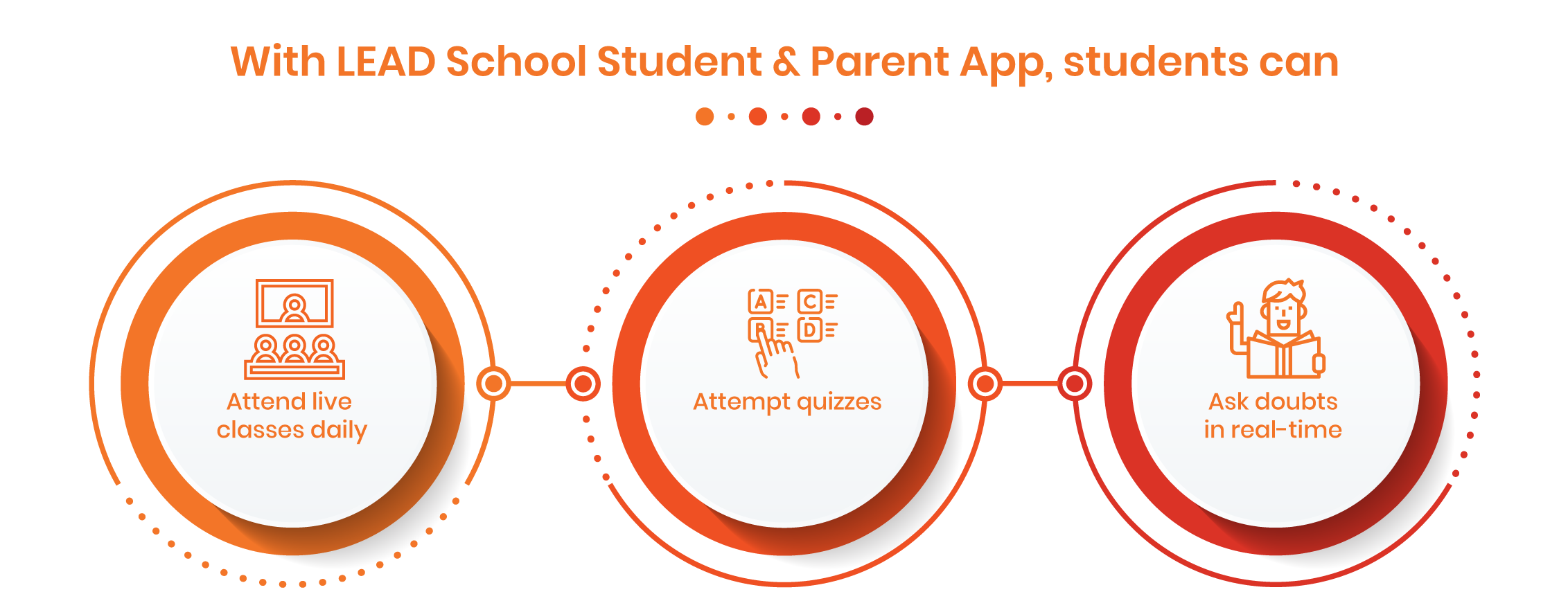 Smart Education help Child for Next Academic Year LEAD